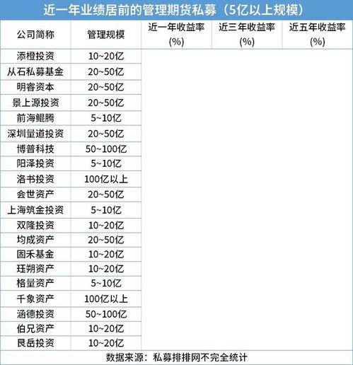 万亿私募最新爆料,揭秘行业动态与投资趋势 第3张 万亿私募最新爆料,揭秘行业动态与投资趋势 第3张